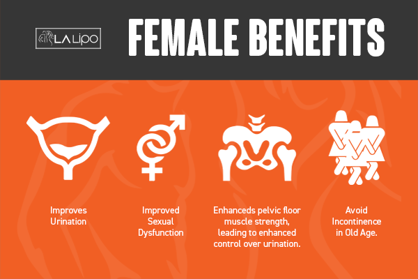 See our incontinence treatment prices and plans from LA LIPO Barking and Dagenham