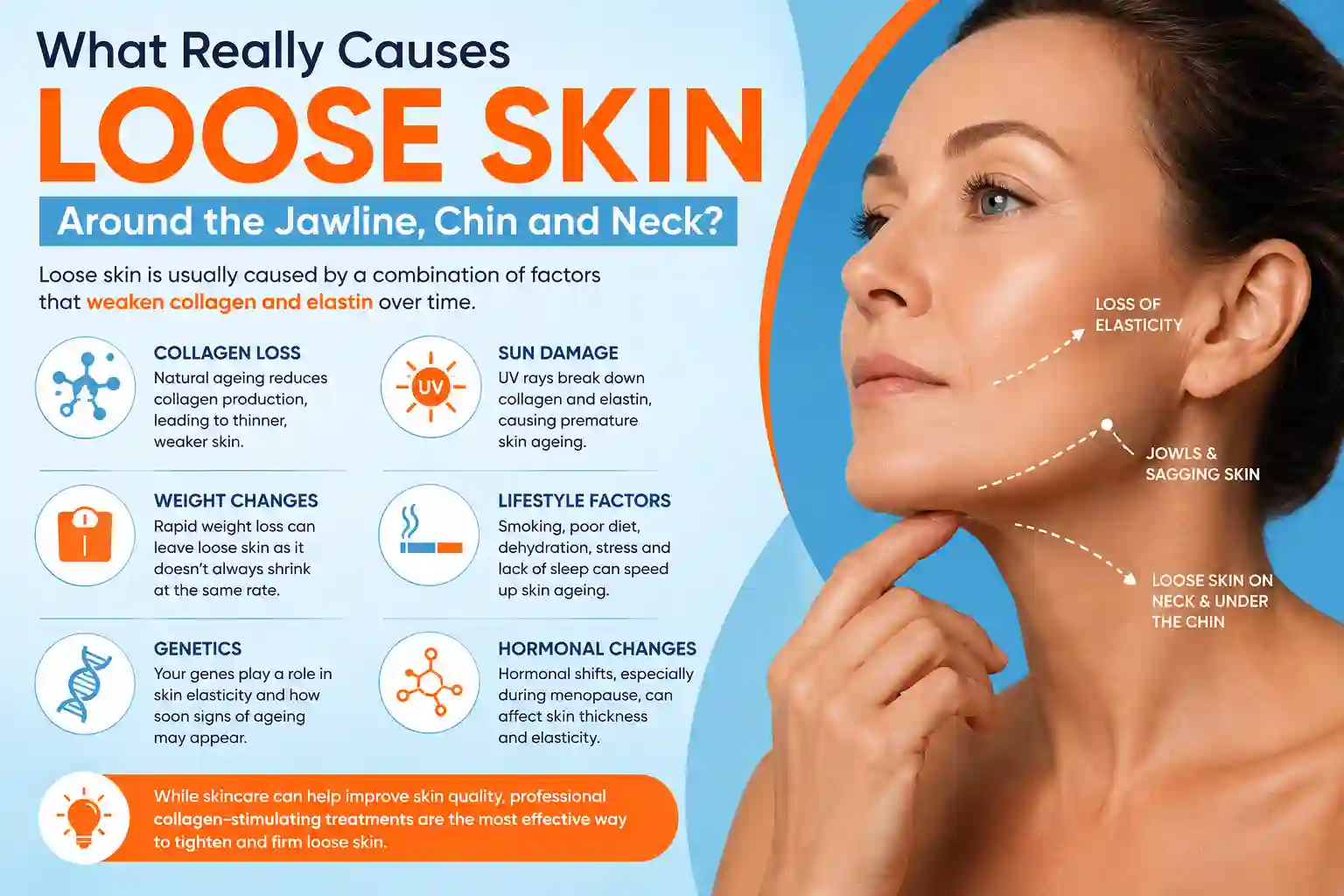 What Really Causes Loose Skin Around the Jawline, Chin and Neck Barking and Dagenham?